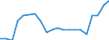 Unit of measure: Percentage / Sex: Total / International Standard Classification of Education (ISCED 2011): Less than primary, primary and lower secondary education (levels 0-2) / Country of citizenship: EU27 countries (from 2020) except reporting country / Age class: From 15 to 69 years / Geopolitical entity (reporting): Netherlands