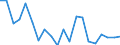 Unit of measure: Percentage / Sex: Total / International Standard Classification of Education (ISCED 2011): Less than primary, primary and lower secondary education (levels 0-2) / Country of citizenship: EU27 countries (from 2020) except reporting country / Age class: From 15 to 69 years / Geopolitical entity (reporting): Slovenia