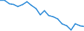 Unit of measure: Percentage / Sex: Total / International Standard Classification of Education (ISCED 2011): Less than primary, primary and lower secondary education (levels 0-2) / Country of citizenship: EU27 countries (from 2020) except reporting country / Age class: From 15 to 69 years / Geopolitical entity (reporting): Sweden