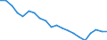 Unit of measure: Percentage / Sex: Total / International Standard Classification of Education (ISCED 2011): Less than primary, primary and lower secondary education (levels 0-2) / Country of citizenship: EU27 countries (from 2020) except reporting country / Age class: From 15 to 69 years / Geopolitical entity (reporting): Switzerland