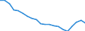 Unit of measure: Percentage / Sex: Total / International Standard Classification of Education (ISCED 2011): Less than primary, primary and lower secondary education (levels 0-2) / Country of citizenship: EU27 countries (from 2020) except reporting country / Age class: From 15 to 74 years / Geopolitical entity (reporting): European Union - 27 countries (from 2020)