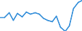 Unit of measure: Percentage / Sex: Total / International Standard Classification of Education (ISCED 2011): Less than primary, primary and lower secondary education (levels 0-2) / Country of citizenship: EU27 countries (from 2020) except reporting country / Age class: From 15 to 74 years / Geopolitical entity (reporting): Spain