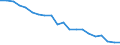 Unit of measure: Percentage / Sex: Total / International Standard Classification of Education (ISCED 2011): Less than primary, primary and lower secondary education (levels 0-2) / Country of citizenship: EU27 countries (from 2020) except reporting country / Age class: From 15 to 74 years / Geopolitical entity (reporting): France