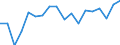 Unit of measure: Percentage / Sex: Total / International Standard Classification of Education (ISCED 2011): Less than primary, primary and lower secondary education (levels 0-2) / Country/region of birth: EU27 countries (from 2020) except reporting country / Age class: From 15 to 24 years / Geopolitical entity (reporting): European Union - 27 countries (from 2020)