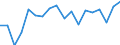 Unit of measure: Percentage / Sex: Total / International Standard Classification of Education (ISCED 2011): Less than primary, primary and lower secondary education (levels 0-2) / Country/region of birth: EU27 countries (from 2020) except reporting country / Age class: From 15 to 24 years / Geopolitical entity (reporting): Euro area – 20 countries (from 2023)