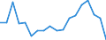 Unit of measure: Percentage / Sex: Total / International Standard Classification of Education (ISCED 2011): Less than primary, primary and lower secondary education (levels 0-2) / Country/region of birth: EU27 countries (from 2020) except reporting country / Age class: From 15 to 24 years / Geopolitical entity (reporting): Belgium