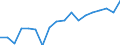 Unit of measure: Percentage / Sex: Total / International Standard Classification of Education (ISCED 2011): Less than primary, primary and lower secondary education (levels 0-2) / Country/region of birth: EU27 countries (from 2020) except reporting country / Age class: From 15 to 24 years / Geopolitical entity (reporting): Cyprus