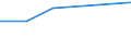 Unit of measure: Percentage / Sex: Total / International Standard Classification of Education (ISCED 2011): Less than primary, primary and lower secondary education (levels 0-2) / Country/region of birth: EU27 countries (from 2020) except reporting country / Age class: From 15 to 24 years / Geopolitical entity (reporting): Malta