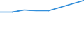 Unit of measure: Percentage / Sex: Total / International Standard Classification of Education (ISCED 2011): Less than primary, primary and lower secondary education (levels 0-2) / Country/region of birth: EU27 countries (from 2020) except reporting country / Age class: From 15 to 24 years / Geopolitical entity (reporting): North Macedonia