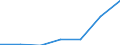 Unit of measure: Percentage / Sex: Total / International Standard Classification of Education (ISCED 2011): Less than primary, primary and lower secondary education (levels 0-2) / Country/region of birth: EU27 countries (from 2020) except reporting country / Age class: From 15 to 64 years / Geopolitical entity (reporting): Germany