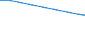 Unit of measure: Percentage / Sex: Total / International Standard Classification of Education (ISCED 2011): Less than primary, primary and lower secondary education (levels 0-2) / Country/region of birth: EU27 countries (from 2020) except reporting country / Age class: From 15 to 64 years / Geopolitical entity (reporting): Estonia