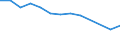 Unit of measure: Percentage / Sex: Total / International Standard Classification of Education (ISCED 2011): Less than primary, primary and lower secondary education (levels 0-2) / Country/region of birth: EU27 countries (from 2020) except reporting country / Age class: From 15 to 64 years / Geopolitical entity (reporting): Latvia