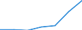 Unit of measure: Percentage / Sex: Total / International Standard Classification of Education (ISCED 2011): Less than primary, primary and lower secondary education (levels 0-2) / Country/region of birth: EU27 countries (from 2020) except reporting country / Age class: From 15 to 69 years / Geopolitical entity (reporting): Germany