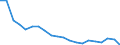 Maßeinheit: Prozent / Internationale Standardklassifikation des Bildungswesens (ISCED 2011): Unterhalb des Primarbereichs, Primarbereich und Sekundarbereich I (Stufen 0-2) / Geschlecht: Insgesamt / Urbanisierungsgrad: Insgesamt / Altersklasse: 15 bis 24 Jahre / Geopolitische Meldeeinheit: Zypern