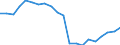 Maßeinheit: Prozent / Internationale Standardklassifikation des Bildungswesens (ISCED 2011): Unterhalb des Primarbereichs, Primarbereich und Sekundarbereich I (Stufen 0-2) / Geschlecht: Insgesamt / Urbanisierungsgrad: Insgesamt / Altersklasse: 15 bis 24 Jahre / Geopolitische Meldeeinheit: Österreich