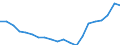 Maßeinheit: Prozent / Internationale Standardklassifikation des Bildungswesens (ISCED 2011): Unterhalb des Primarbereichs, Primarbereich und Sekundarbereich I (Stufen 0-2) / Geschlecht: Insgesamt / Urbanisierungsgrad: Insgesamt / Altersklasse: 15 bis 24 Jahre / Geopolitische Meldeeinheit: Slowakei