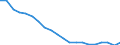 Maßeinheit: Prozent / Internationale Standardklassifikation des Bildungswesens (ISCED 2011): Unterhalb des Primarbereichs, Primarbereich und Sekundarbereich I (Stufen 0-2) / Geschlecht: Insgesamt / Urbanisierungsgrad: Insgesamt / Altersklasse: 15 bis 64 Jahre / Geopolitische Meldeeinheit: Tschechien