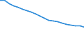 Maßeinheit: Prozent / Internationale Standardklassifikation des Bildungswesens (ISCED 2011): Unterhalb des Primarbereichs, Primarbereich und Sekundarbereich I (Stufen 0-2) / Geschlecht: Insgesamt / Urbanisierungsgrad: Insgesamt / Altersklasse: 15 bis 64 Jahre / Geopolitische Meldeeinheit: Italien