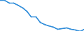 Unit of measure: Percentage / International Standard Classification of Education (ISCED 2011): Less than primary, primary and lower secondary education (levels 0-2) / Sex: Total / Degree of urbanisation: Total / Age class: From 15 to 64 years / Geopolitical entity (reporting): Latvia