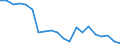 Unit of measure: Percentage / International Standard Classification of Education (ISCED 2011): Less than primary, primary and lower secondary education (levels 0-2) / Sex: Total / Degree of urbanisation: Total / Age class: From 15 to 64 years / Geopolitical entity (reporting): Luxembourg