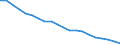 Maßeinheit: Prozent / Internationale Standardklassifikation des Bildungswesens (ISCED 2011): Unterhalb des Primarbereichs, Primarbereich und Sekundarbereich I (Stufen 0-2) / Geschlecht: Insgesamt / Urbanisierungsgrad: Insgesamt / Altersklasse: 15 bis 64 Jahre / Geopolitische Meldeeinheit: Ungarn