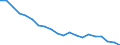 Maßeinheit: Prozent / Internationale Standardklassifikation des Bildungswesens (ISCED 2011): Unterhalb des Primarbereichs, Primarbereich und Sekundarbereich I (Stufen 0-2) / Geschlecht: Insgesamt / Urbanisierungsgrad: Insgesamt / Altersklasse: 15 bis 64 Jahre / Geopolitische Meldeeinheit: Slowakei