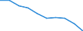 Maßeinheit: Prozent / Internationale Standardklassifikation des Bildungswesens (ISCED 2011): Unterhalb des Primarbereichs, Primarbereich und Sekundarbereich I (Stufen 0-2) / Geschlecht: Insgesamt / Urbanisierungsgrad: Insgesamt / Altersklasse: 15 bis 64 Jahre / Geopolitische Meldeeinheit: Montenegro