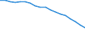 Maßeinheit: Prozent / Internationale Standardklassifikation des Bildungswesens (ISCED 2011): Unterhalb des Primarbereichs, Primarbereich und Sekundarbereich I (Stufen 0-2) / Geschlecht: Insgesamt / Urbanisierungsgrad: Insgesamt / Altersklasse: 15 bis 64 Jahre / Geopolitische Meldeeinheit: Türkei