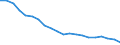 Maßeinheit: Prozent / Internationale Standardklassifikation des Bildungswesens (ISCED 2011): Unterhalb des Primarbereichs, Primarbereich und Sekundarbereich I (Stufen 0-2) / Geschlecht: Insgesamt / Urbanisierungsgrad: Insgesamt / Altersklasse: 15 bis 69 Jahre / Geopolitische Meldeeinheit: Bulgarien