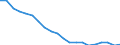 Maßeinheit: Prozent / Internationale Standardklassifikation des Bildungswesens (ISCED 2011): Unterhalb des Primarbereichs, Primarbereich und Sekundarbereich I (Stufen 0-2) / Geschlecht: Insgesamt / Urbanisierungsgrad: Insgesamt / Altersklasse: 15 bis 69 Jahre / Geopolitische Meldeeinheit: Tschechien