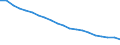 Maßeinheit: Prozent / Internationale Standardklassifikation des Bildungswesens (ISCED 2011): Unterhalb des Primarbereichs, Primarbereich und Sekundarbereich I (Stufen 0-2) / Geschlecht: Insgesamt / Urbanisierungsgrad: Insgesamt / Altersklasse: 15 bis 69 Jahre / Geopolitische Meldeeinheit: Italien