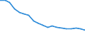 Percentage / Less than primary, primary and lower secondary education (levels 0-2) / Total / Total / From 15 to 64 years / Bulgaria