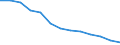 Percentage / Less than primary, primary and lower secondary education (levels 0-2) / Total / Total / From 15 to 64 years / Serbia