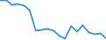 Percentage / Less than primary, primary and lower secondary education (levels 0-2) / Total / Total / From 15 to 69 years / Luxembourg