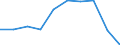 Maßeinheit: Prozent / Internationale Standardklassifikation des Bildungswesens (ISCED 2011): Unterhalb des Primarbereichs, Primarbereich und Sekundarbereich I (Stufen 0-2) / Geschlecht: Insgesamt / Altersklasse: 15 bis 19 Jahre / Geopolitische Meldeeinheit: Belgien