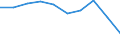 Maßeinheit: Prozent / Internationale Standardklassifikation des Bildungswesens (ISCED 2011): Unterhalb des Primarbereichs, Primarbereich und Sekundarbereich I (Stufen 0-2) / Geschlecht: Insgesamt / Altersklasse: 15 bis 19 Jahre / Geopolitische Meldeeinheit: Bulgarien