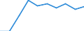 Maßeinheit: Prozent / Internationale Standardklassifikation des Bildungswesens (ISCED 2011): Unterhalb des Primarbereichs, Primarbereich und Sekundarbereich I (Stufen 0-2) / Geschlecht: Insgesamt / Altersklasse: 15 bis 19 Jahre / Geopolitische Meldeeinheit: Tschechien