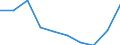 Maßeinheit: Prozent / Internationale Standardklassifikation des Bildungswesens (ISCED 2011): Unterhalb des Primarbereichs, Primarbereich und Sekundarbereich I (Stufen 0-2) / Geschlecht: Insgesamt / Altersklasse: 15 bis 19 Jahre / Geopolitische Meldeeinheit: Deutschland