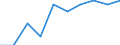 Maßeinheit: Prozent / Internationale Standardklassifikation des Bildungswesens (ISCED 2011): Unterhalb des Primarbereichs, Primarbereich und Sekundarbereich I (Stufen 0-2) / Geschlecht: Insgesamt / Altersklasse: 15 bis 19 Jahre / Geopolitische Meldeeinheit: Estland