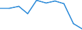 Maßeinheit: Prozent / Internationale Standardklassifikation des Bildungswesens (ISCED 2011): Unterhalb des Primarbereichs, Primarbereich und Sekundarbereich I (Stufen 0-2) / Geschlecht: Insgesamt / Altersklasse: 15 bis 19 Jahre / Geopolitische Meldeeinheit: Griechenland