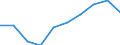 Maßeinheit: Prozent / Internationale Standardklassifikation des Bildungswesens (ISCED 2011): Unterhalb des Primarbereichs, Primarbereich und Sekundarbereich I (Stufen 0-2) / Geschlecht: Insgesamt / Altersklasse: 15 bis 19 Jahre / Geopolitische Meldeeinheit: Kroatien