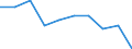 Maßeinheit: Prozent / Internationale Standardklassifikation des Bildungswesens (ISCED 2011): Unterhalb des Primarbereichs, Primarbereich und Sekundarbereich I (Stufen 0-2) / Geschlecht: Insgesamt / Altersklasse: 15 bis 19 Jahre / Geopolitische Meldeeinheit: Zypern