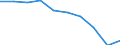 Maßeinheit: Prozent / Internationale Standardklassifikation des Bildungswesens (ISCED 2011): Unterhalb des Primarbereichs, Primarbereich und Sekundarbereich I (Stufen 0-2) / Geschlecht: Insgesamt / Altersklasse: 15 bis 19 Jahre / Geopolitische Meldeeinheit: Niederlande