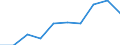 Maßeinheit: Prozent / Internationale Standardklassifikation des Bildungswesens (ISCED 2011): Unterhalb des Primarbereichs, Primarbereich und Sekundarbereich I (Stufen 0-2) / Geschlecht: Insgesamt / Altersklasse: 15 bis 19 Jahre / Geopolitische Meldeeinheit: Polen