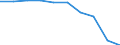 Maßeinheit: Prozent / Internationale Standardklassifikation des Bildungswesens (ISCED 2011): Unterhalb des Primarbereichs, Primarbereich und Sekundarbereich I (Stufen 0-2) / Geschlecht: Insgesamt / Altersklasse: 15 bis 19 Jahre / Geopolitische Meldeeinheit: Rumänien