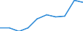 Maßeinheit: Prozent / Internationale Standardklassifikation des Bildungswesens (ISCED 2011): Unterhalb des Primarbereichs, Primarbereich und Sekundarbereich I (Stufen 0-2) / Geschlecht: Insgesamt / Altersklasse: 15 bis 19 Jahre / Geopolitische Meldeeinheit: Slowakei