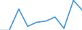 Maßeinheit: Prozent / Internationale Standardklassifikation des Bildungswesens (ISCED 2011): Unterhalb des Primarbereichs, Primarbereich und Sekundarbereich I (Stufen 0-2) / Geschlecht: Insgesamt / Altersklasse: 15 bis 19 Jahre / Geopolitische Meldeeinheit: Finnland