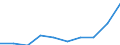 Maßeinheit: Prozent / Internationale Standardklassifikation des Bildungswesens (ISCED 2011): Unterhalb des Primarbereichs, Primarbereich und Sekundarbereich I (Stufen 0-2) / Geschlecht: Insgesamt / Altersklasse: 15 bis 19 Jahre / Geopolitische Meldeeinheit: Norwegen