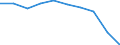 Maßeinheit: Prozent / Internationale Standardklassifikation des Bildungswesens (ISCED 2011): Unterhalb des Primarbereichs, Primarbereich und Sekundarbereich I (Stufen 0-2) / Geschlecht: Insgesamt / Altersklasse: 15 bis 19 Jahre / Geopolitische Meldeeinheit: Schweiz