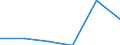 Maßeinheit: Prozent / Internationale Standardklassifikation des Bildungswesens (ISCED 2011): Unterhalb des Primarbereichs, Primarbereich und Sekundarbereich I (Stufen 0-2) / Geschlecht: Insgesamt / Altersklasse: 15 bis 19 Jahre / Geopolitische Meldeeinheit: United Kingdom